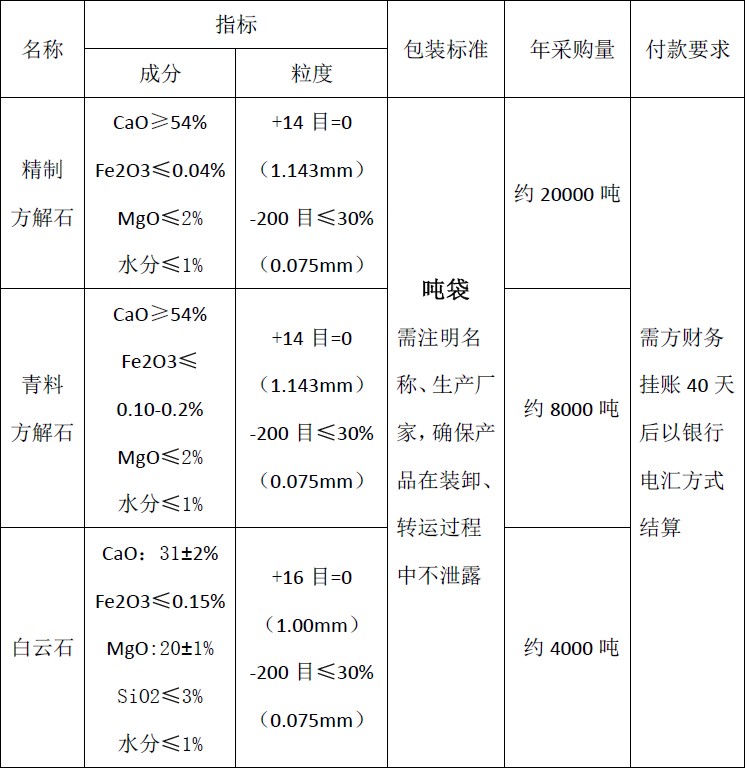 四川天馬玻璃有限公司2018年度方解石、白云石招標(biāo)公告(圖1)