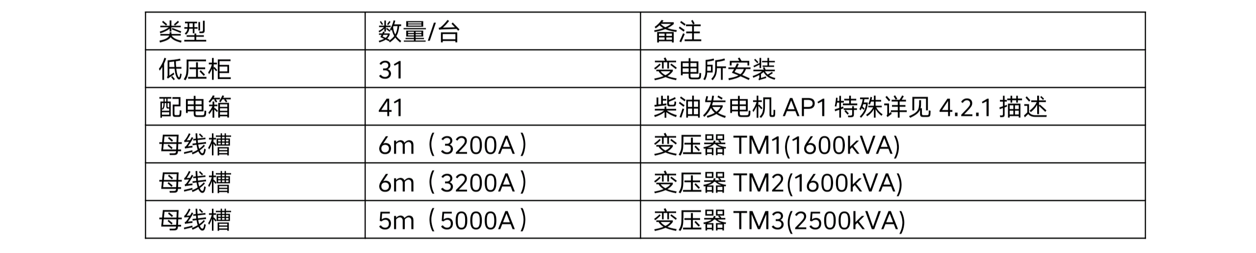 四川天馬玻璃有限公司年產(chǎn) 50 萬噸高檔優(yōu)質(zhì)輕量玻瓶暨一期二階段 6 萬噸技術(shù)改造項目項目-配電系統(tǒng)招標(biāo)公告（資格預(yù)審）(圖1)