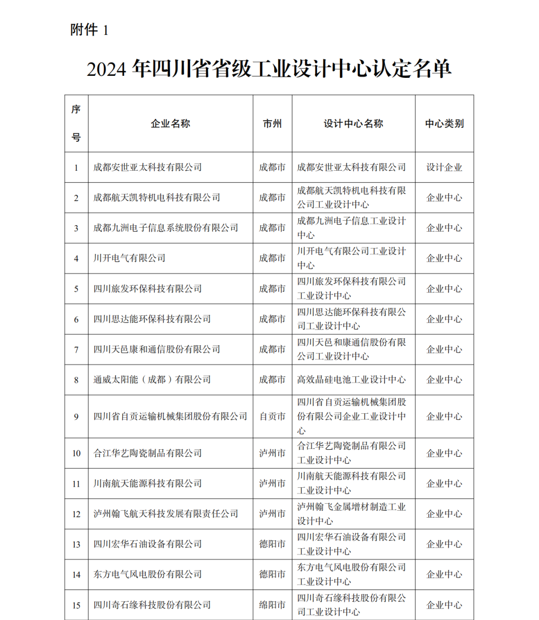 恭喜公司榮獲四川“省級工業(yè)設計中心”認定(圖1)